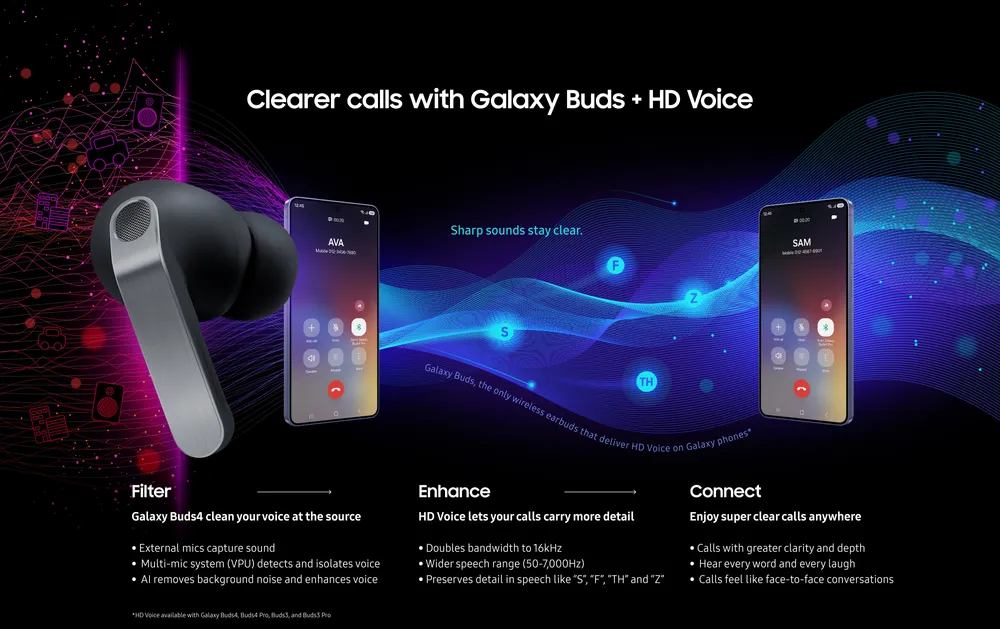 Imagen promocional de Voz HD en los Samsung Galaxy Buds 4 Pro